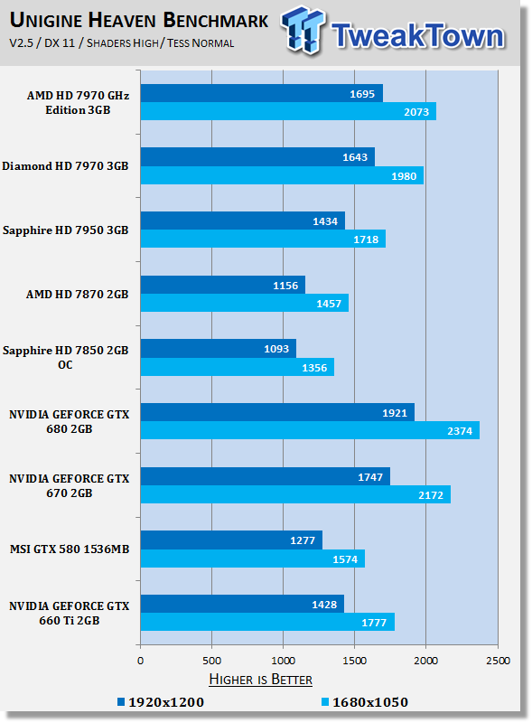 nvidia geforce gtx 660 ti ungine heaven